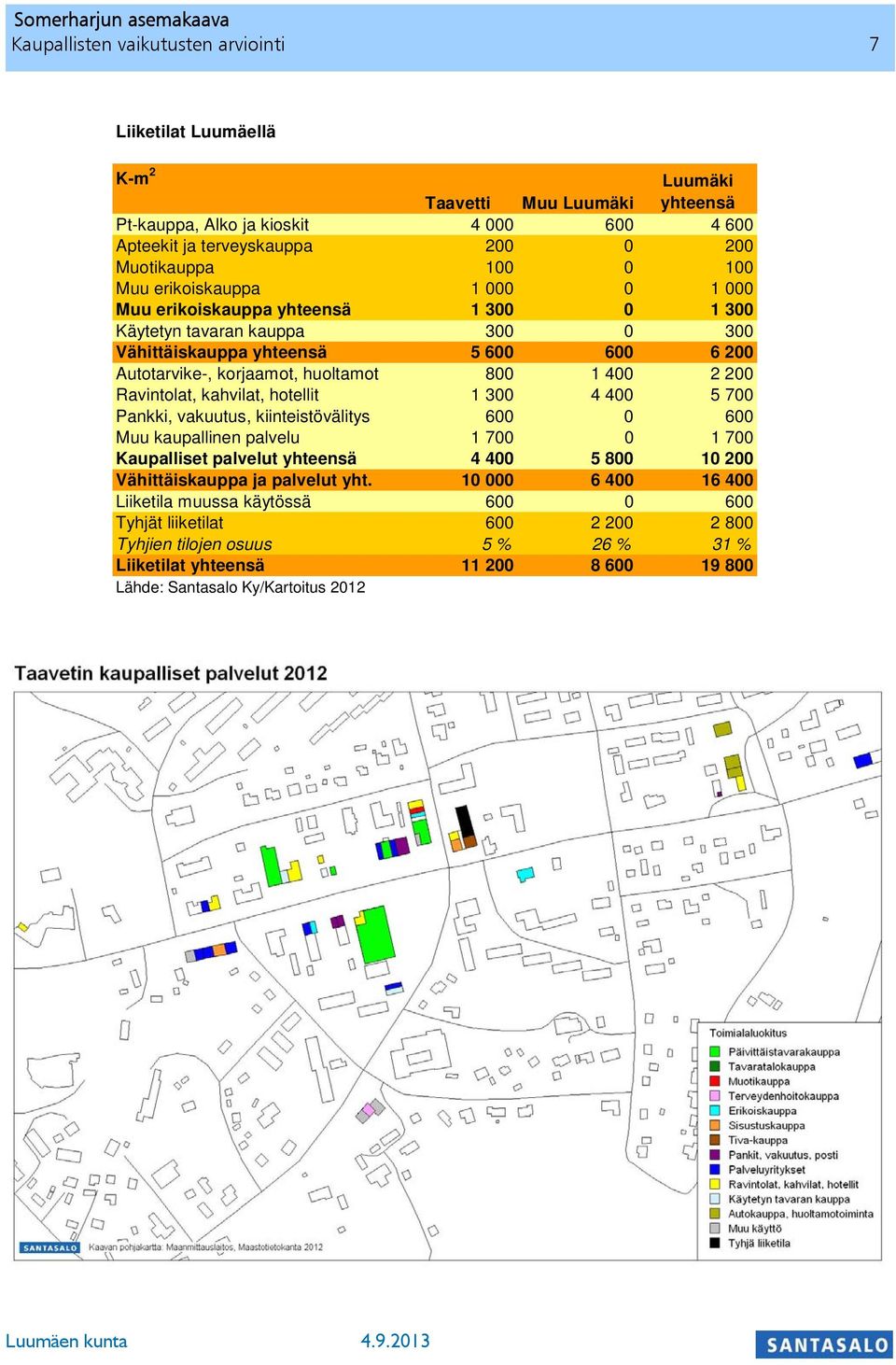 200 Ravintolat, kahvilat, hotellit 1 300 4 400 5 700 Pankki, vakuutus, kiinteistövälitys 600 0 600 Muu kaupallinen palvelu 1 700 0 1 700 Kaupalliset palvelut yhteensä 4 400 5 800 10 200