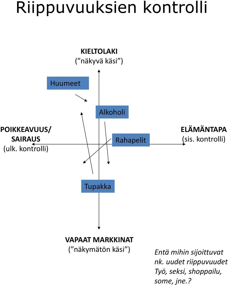kontrolli) Rahapelit ELÄMÄNTAPA (sis.