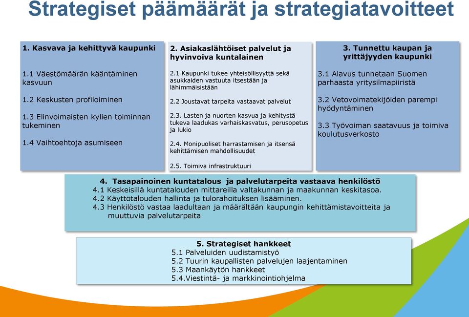 2 Joustavat tarpeita vastaavat palvelut 2.3. Lasten ja nuorten kasvua ja kehitystä tukeva laadukas varhaiskasvatus, perusopetus ja lukio 2.4.