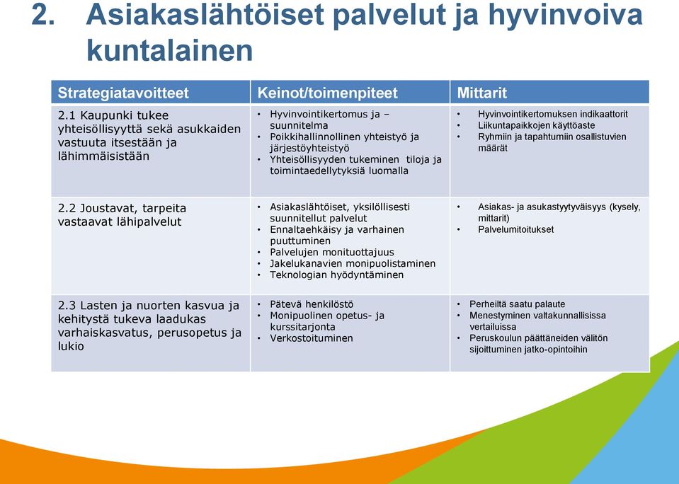 tukeminen tiloja ja toimintaedellytyksiä luomalla Hyvinvointikertomuksen indikaattorit Liikuntapaikkojen käyttöaste Ryhmiin ja tapahtumiin osallistuvien määrät 2.