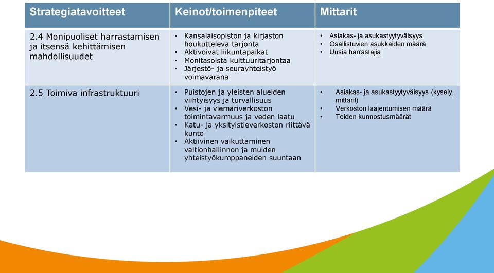 Järjestö- ja seurayhteistyö voimavarana Asiakas- ja asukastyytyväisyys Osallistuvien asukkaiden määrä Uusia harrastajia 2.