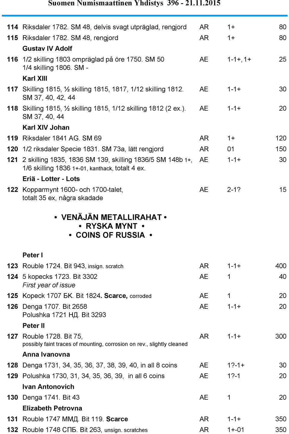 AE 1-1+ 30 SM 37, 40, 42, 44 118 Skilling 1815, ½ skilling 1815, 1/12 skilling 1812 (2 ex.). AE 1-1+ 20 SM 37, 40, 44 118,5 Karl XIV Johan 119 Riksdaler 1841 AG.