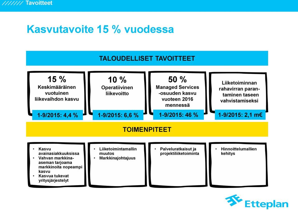 1-9/2015: 4,4 % 1-9/2015: 6,6 % 1-9/2015: 46 % 1-9/2015: 2,1 m Kasvu avainasiakkuuksissa Vahvan markkinaaseman tarjoama markkinoita nopeampi