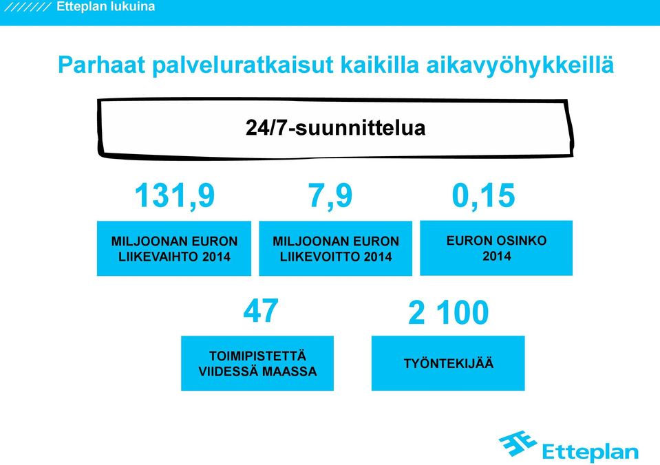 LIIKEVAIHTO 2014 7,9 MILJOONAN EURON LIIKEVOITTO 2014 0,15