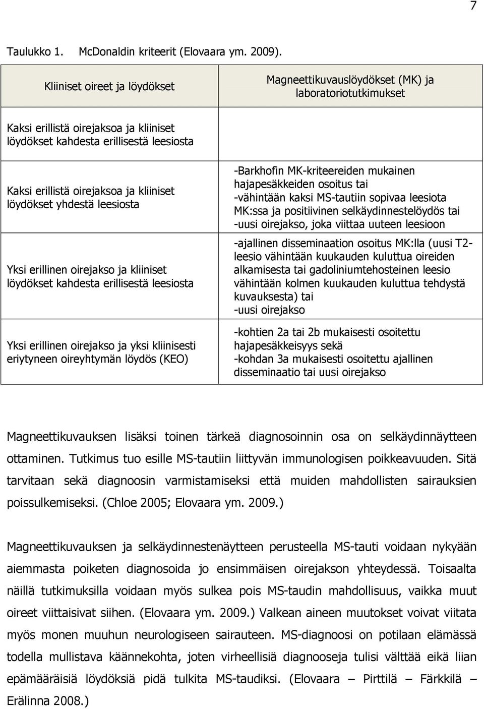 kliiniset löydökset yhdestä leesiosta Yksi erillinen oirejakso ja kliiniset löydökset kahdesta erillisestä leesiosta Yksi erillinen oirejakso ja yksi kliinisesti eriytyneen oireyhtymän löydös (KEO)