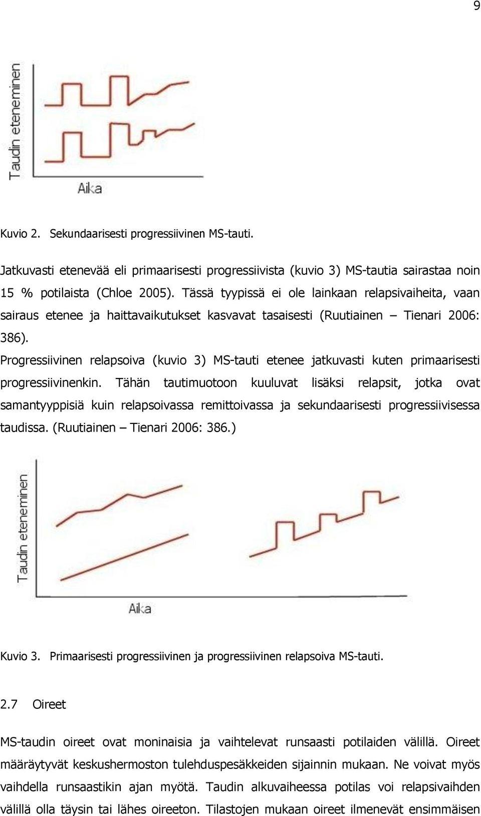 Progressiivinen relapsoiva (kuvio 3) MS-tauti etenee jatkuvasti kuten primaarisesti progressiivinenkin.