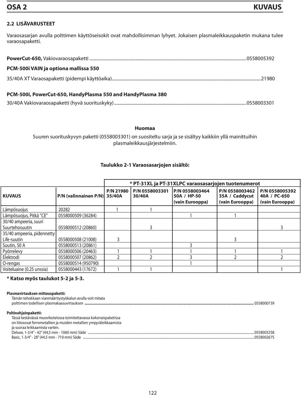 ..21980 PCM-500i, PowerCut-650, HandyPlasma 550 and HandyPlasma 380 30/40A Vakiovaraosapaketti (hyvä suorituskyky).