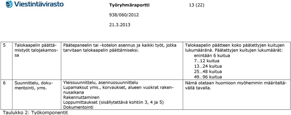 Yleissuunnittelu, asennussuunnittelu Lupamaksut yms.