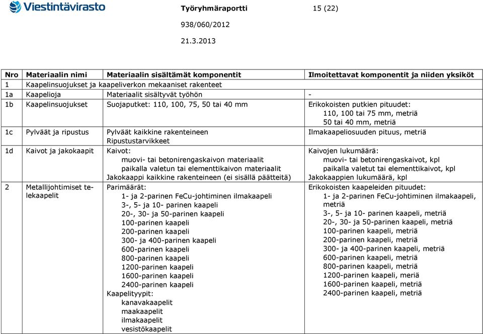 Pylväät kaikkine rakenteineen Ripustustarvikkeet 1d Kaivot ja jakokaapit Kaivot: muovi- tai betonirengaskaivon materiaalit paikalla valetun tai elementtikaivon materiaalit Jakokaappi kaikkine