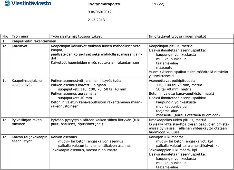 jakokaapin asennustyöt Putken asennustyöt ja siihen liittyvät työt: Putken asennus kaivettuun ojaan suojaputket: 110, 100, 75, 50 tai 40 mm Putken asennus auraamalla suojaputket: 40 mm Betoniin