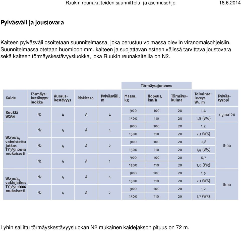 kaiteen ja suojattavan esteen välissä tarvittava joustovara sekä kaiteen