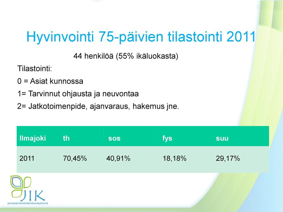 ohjausta ja neuvontaa 2= Jatkotoimenpide, ajanvaraus,