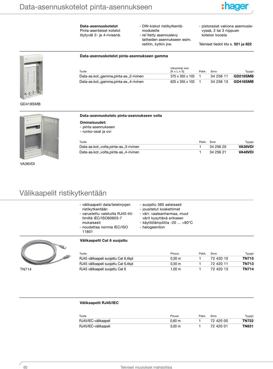 21 ja 822 Data-asennuskotelot pinta-asennukseen gamma Tuote Ulkomitat mm [K x L x S] Pakk. Snro Tyyppi Data-as.kot.,gamma,pinta-as.