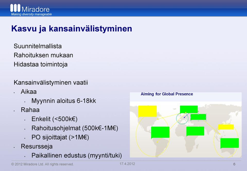 Enkelit (<500k ) Rahoitusohjelmat (500k -1M ) PO sijoittajat (>1M )