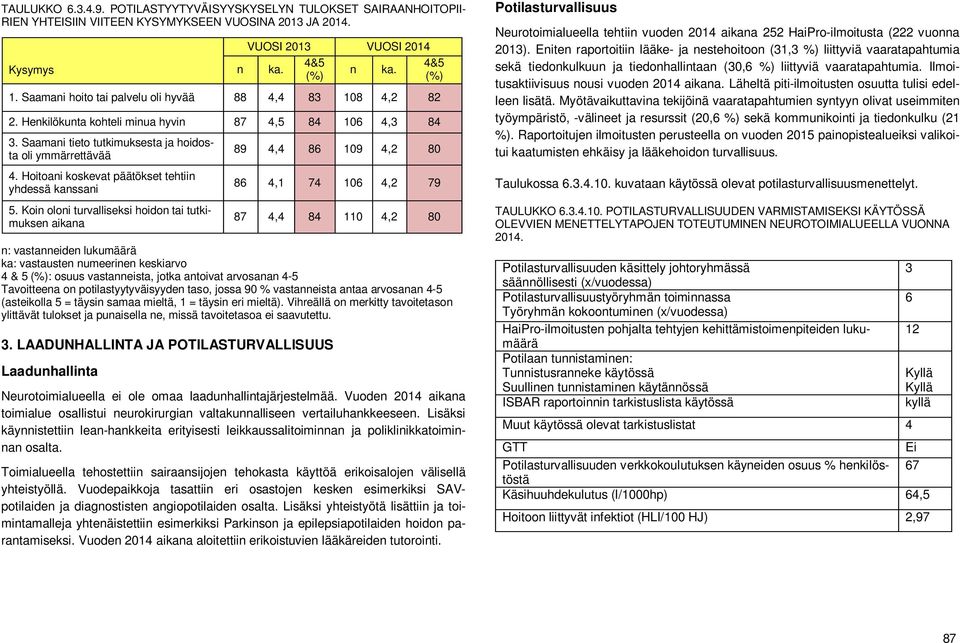 antaa arvosanan 4-5 (asteikolla 5 = täysin samaa mieltä, 1 = täysin eri mieltä). Vihreällä on merkitty tavoitetason ylittävät tulokset ja punaisella ne, missä tavoitetasoa ei saavutettu. 3.