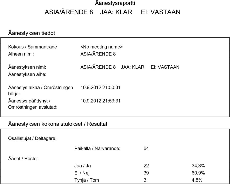 Äänestys päättynyt / Omröstningen avslutad: 10.9.