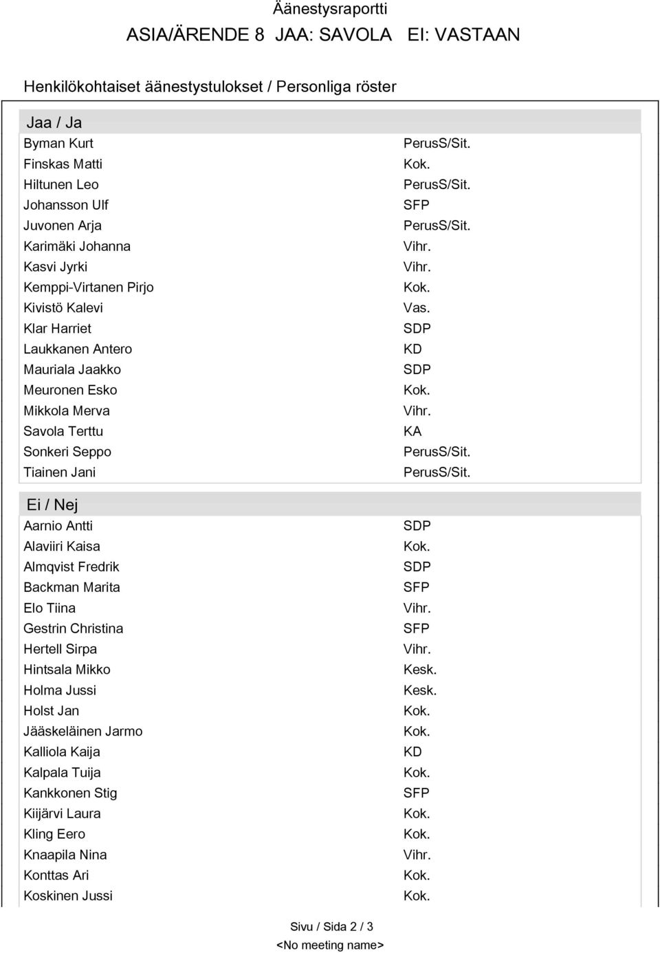 Sonkeri Seppo Tiainen Jani Ei / Nej Aarnio Antti Alaviiri Kaisa Almqvist Fredrik Backman Marita Elo Tiina Gestrin Christina Hertell Sirpa Hintsala Mikko Holma