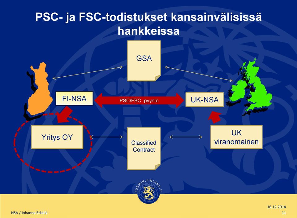 PSC/FSC -pyyntö UK-NSA Yritys OY