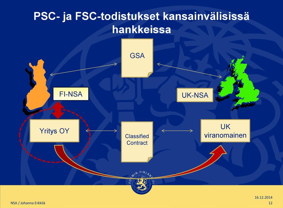 FI-NSA UK-NSA Yritys OY Classified