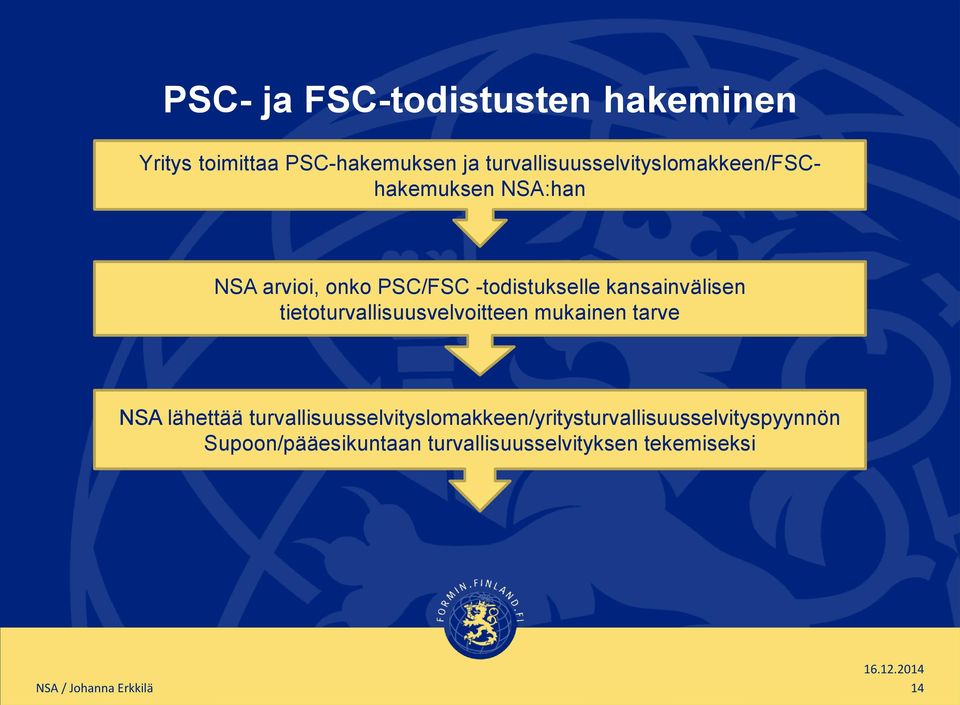 kansainvälisen tietoturvallisuusvelvoitteen mukainen tarve NSA lähettää