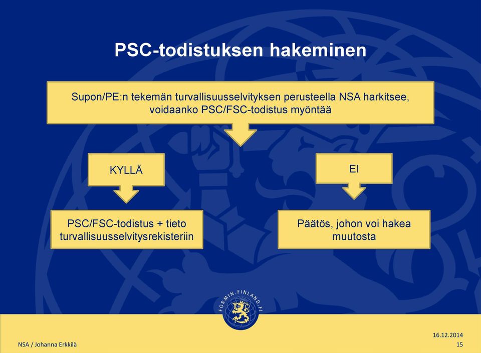 PSC/FSC-todistus myöntää KYLLÄ EI PSC/FSC-todistus + tieto