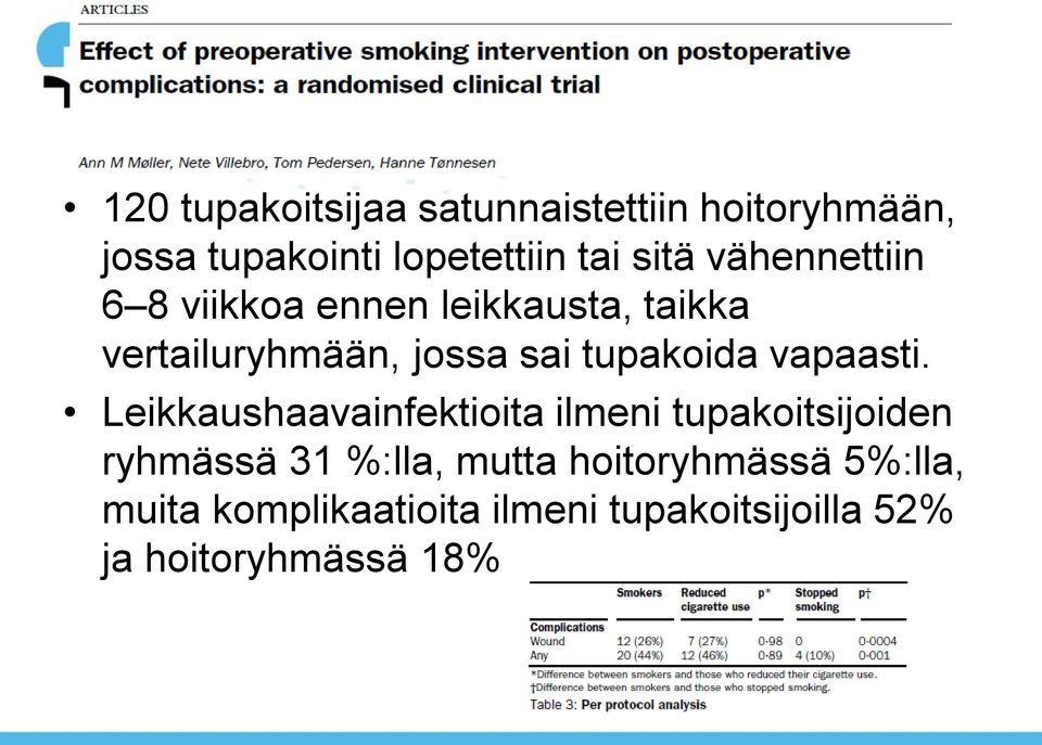 vertailuryhmään, jossa sai tupakoida vapaasti.
