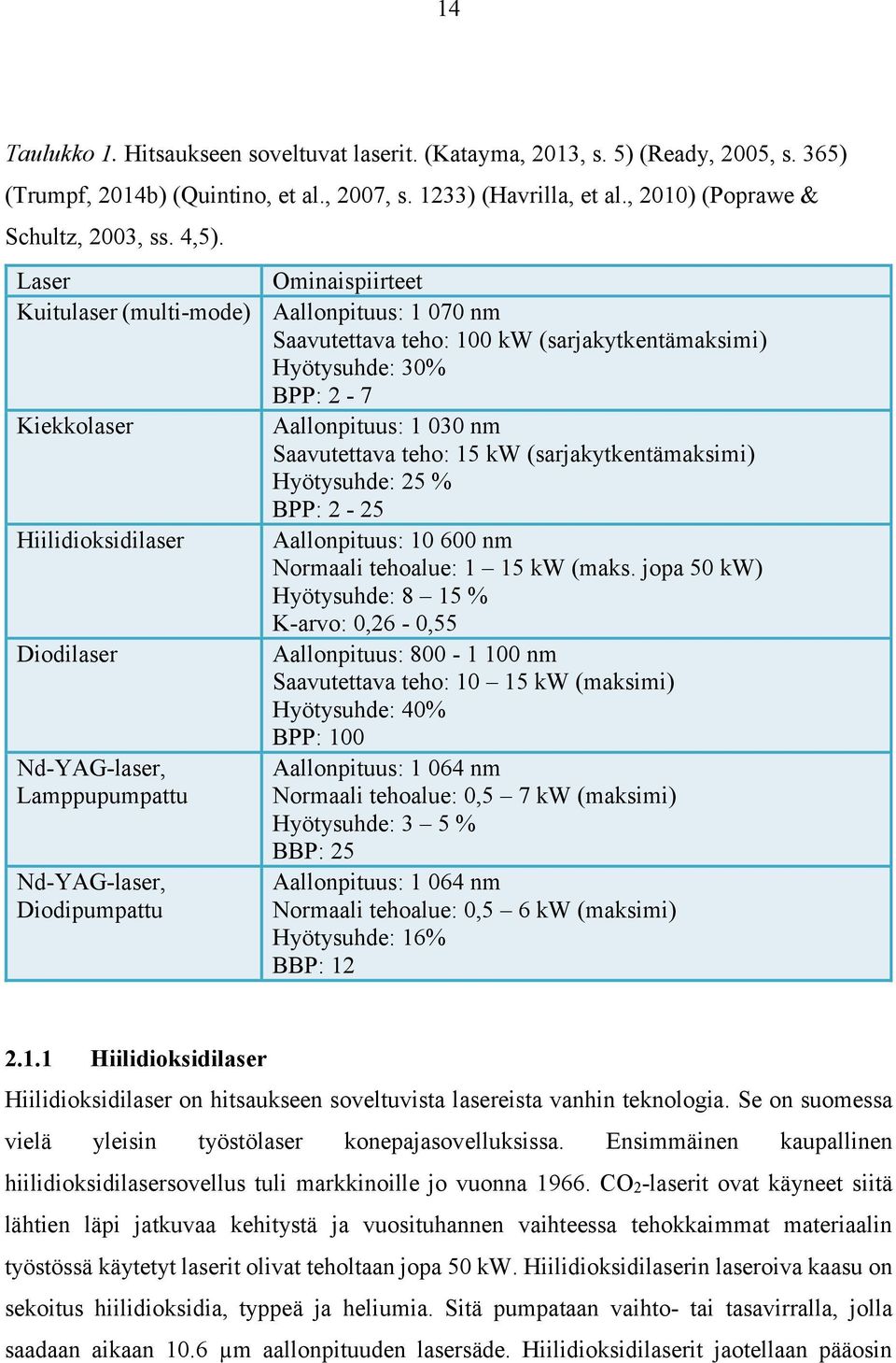 teho: 15 kw (sarjakytkentämaksimi) Hyötysuhde: 25 % BPP: 2-25 Hiilidioksidilaser Aallonpituus: 10 600 nm Normaali tehoalue: 1 15 kw (maks.