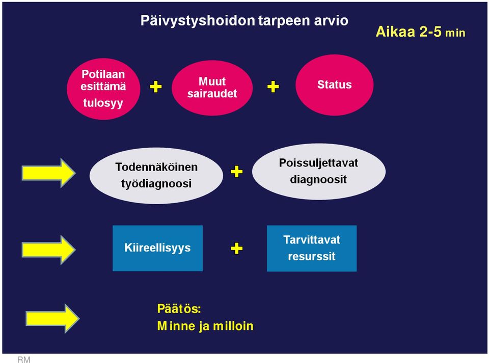 Päätös: