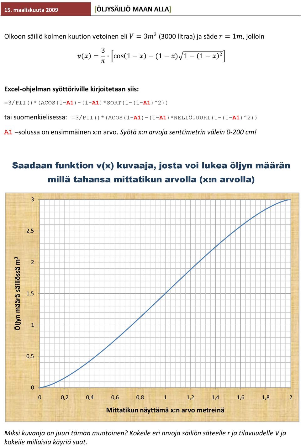 Syötä x:n avoja senttimetin välein 0-00 cm!