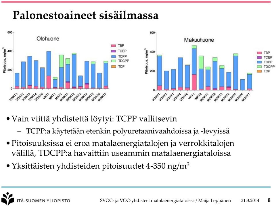 verrokkitalojen välillä, TDCPP:a havaittiin useammin matalaenergiataloissa Yksittäisten