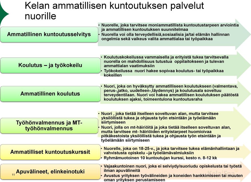 tarvitsevalla nuorella on mahdollisuus tutustua oppilaitokseen ja tulevan ammattialan vaatimuksiin Työkokeilussa nuori hakee sopivaa koulutus- tai työpaikkaa kokeillen Ammatillinen koulutus Nuori,