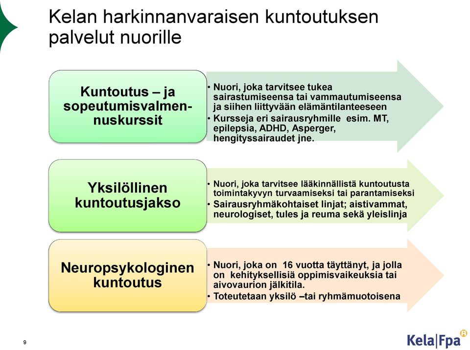 Yksilöllinen kuntoutusjakso Nuori, joka tarvitsee lääkinnällistä kuntoutusta toimintakyvyn turvaamiseksi tai parantamiseksi Sairausryhmäkohtaiset linjat; aistivammat,