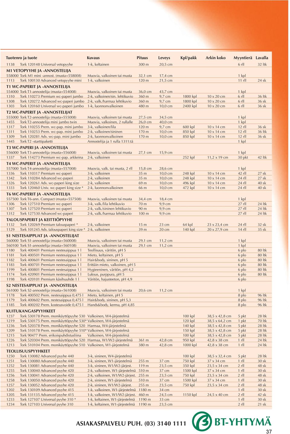 (musta=558008) Muovia, valkoinen tai musta 32,1 cm 17,4 cm 1 kpl 1113 Tork 100130 Advanced vetopyyhe mini 1-k, valkoinen 120 m 21,5 cm 11 rll 24 sk T1 T JA -ANNOSTELIJA 554000 Tork T1-annostelija