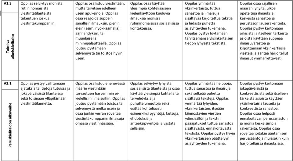 nyökkäämällä), äännähdyksin, tai muunlaisella minimipalautteella. Oppilas joutuu pyytämään selvennystä tai toistoa hyvin usein.