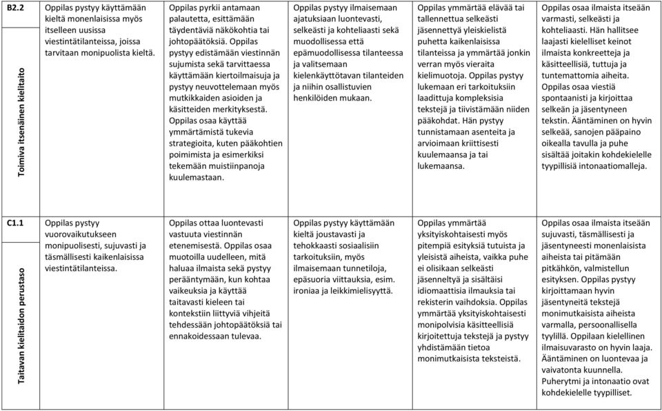 Oppilas pystyy edistämään viestinnän sujumista sekä tarvittaessa käyttämään kiertoilmaisuja ja pystyy neuvottelemaan myös mutkikkaiden asioiden ja käsitteiden merkityksestä.