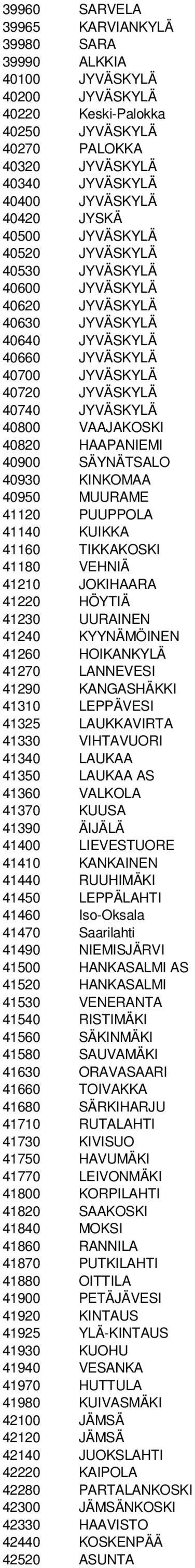 HAAPANIEMI 40900 SÄYNÄTSALO 40930 KINKOMAA 40950 MUURAME 41120 PUUPPOLA 41140 KUIKKA 41160 TIKKAKOSKI 41180 VEHNIÄ 41210 JOKIHAARA 41220 HÖYTIÄ 41230 UURAINEN 41240 KYYNÄMÖINEN 41260 HOIKANKYLÄ 41270