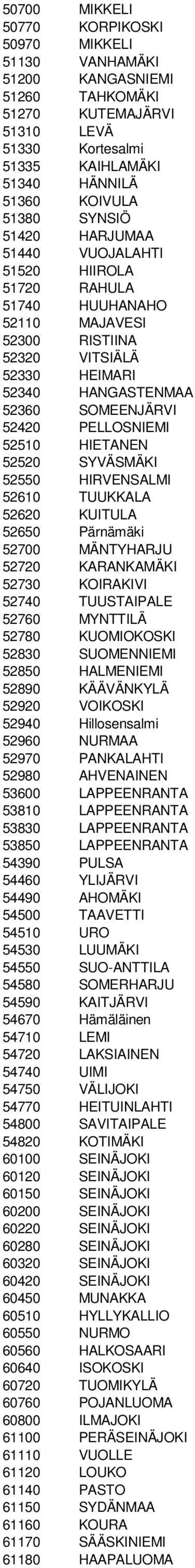 HIETANEN 52520 SYVÄSMÄKI 52550 HIRVENSALMI 52610 TUUKKALA 52620 KUITULA 52650 Pärnämäki 52700 MÄNTYHARJU 52720 KARANKAMÄKI 52730 KOIRAKIVI 52740 TUUSTAIPALE 52760 MYNTTILÄ 52780 KUOMIOKOSKI 52830