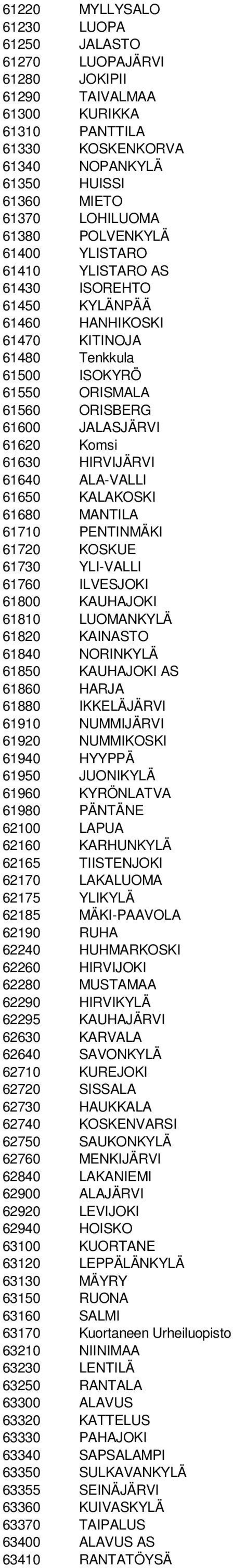 HIRVIJÄRVI 61640 ALA-VALLI 61650 KALAKOSKI 61680 MANTILA 61710 PENTINMÄKI 61720 KOSKUE 61730 YLI-VALLI 61760 ILVESJOKI 61800 KAUHAJOKI 61810 LUOMANKYLÄ 61820 KAINASTO 61840 NORINKYLÄ 61850 KAUHAJOKI