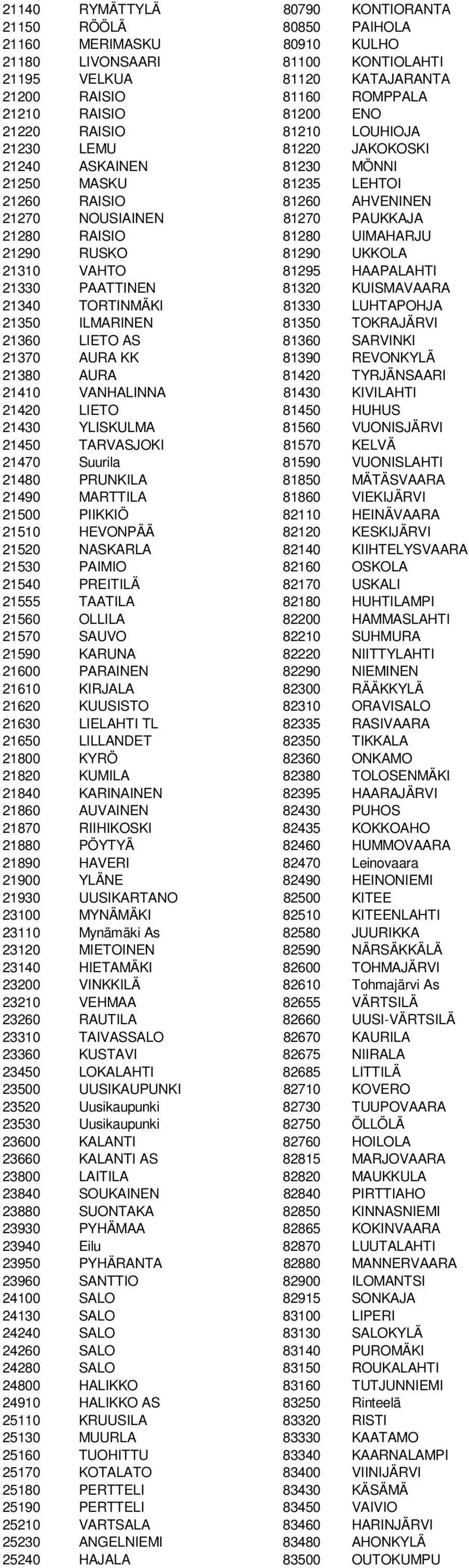 UIMAHARJU 21290 RUSKO 81290 UKKOLA 21310 VAHTO 81295 HAAPALAHTI 21330 PAATTINEN 81320 KUISMAVAARA 21340 TORTINMÄKI 81330 LUHTAPOHJA 21350 ILMARINEN 81350 TOKRAJÄRVI 21360 LIETO AS 81360 SARVINKI
