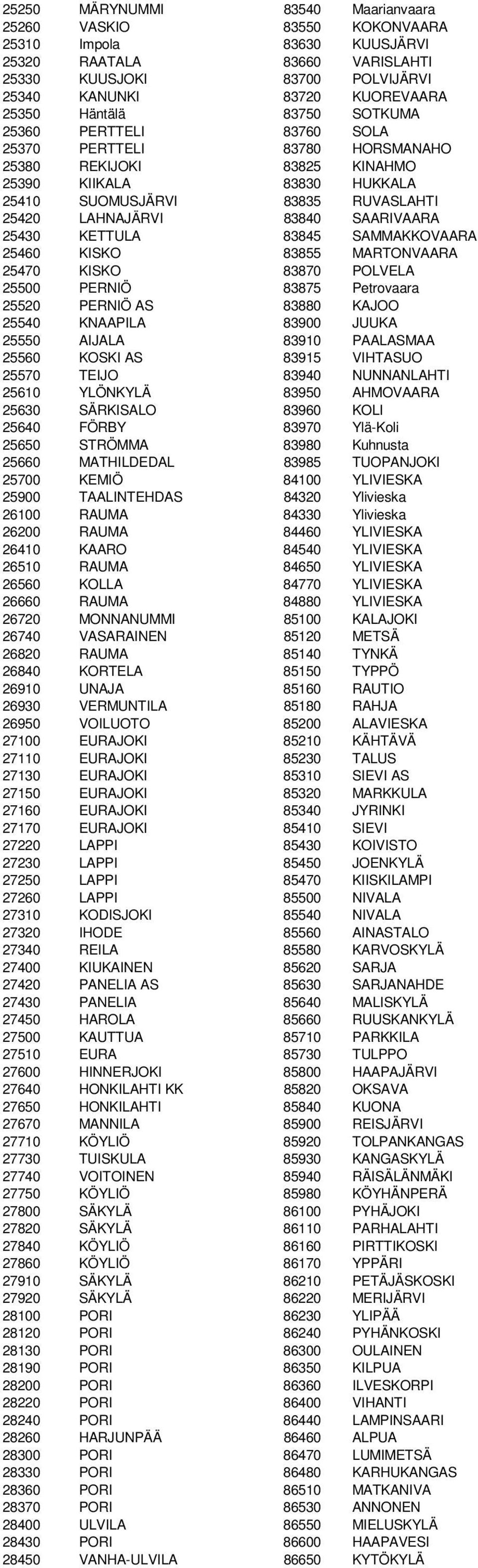 SAARIVAARA 25430 KETTULA 83845 SAMMAKKOVAARA 25460 KISKO 83855 MARTONVAARA 25470 KISKO 83870 POLVELA 25500 PERNIÖ 83875 Petrovaara 25520 PERNIÖ AS 83880 KAJOO 25540 KNAAPILA 83900 JUUKA 25550 AIJALA
