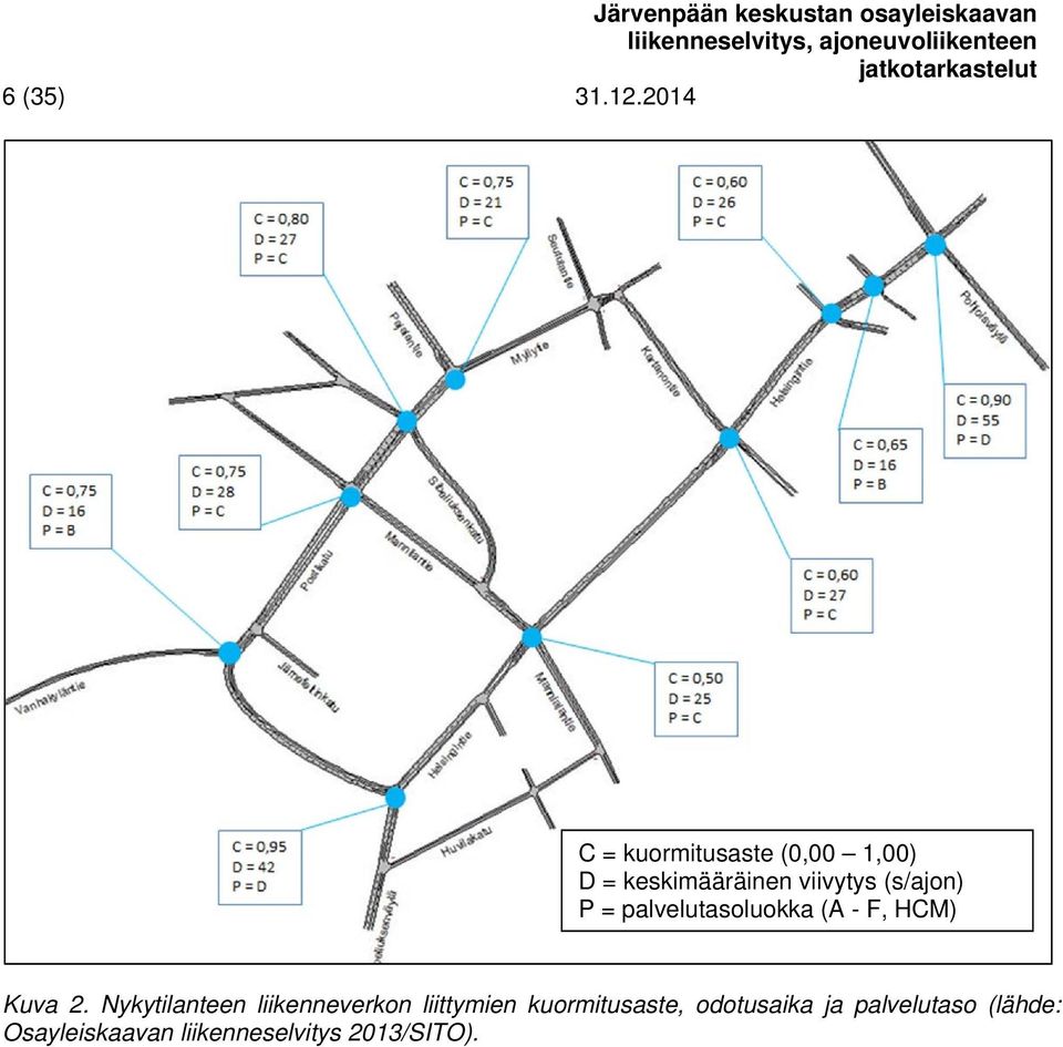 (s/ajon) P = palvelutasoluokka (A - F, HCM) Kuva 2.