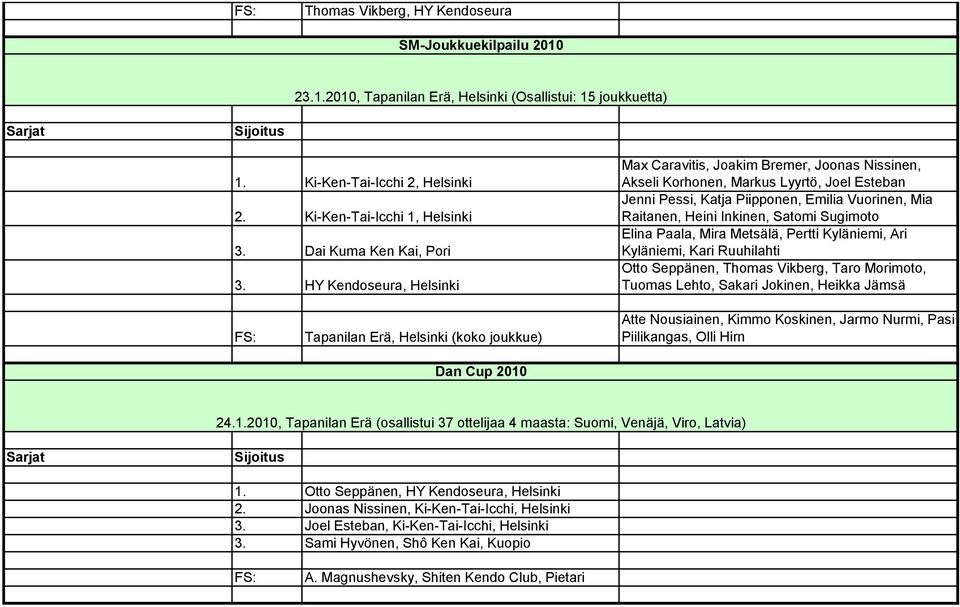 HY Kendoseura, Helsinki Max Caravitis, Joakim Bremer, Joonas Nissinen, Akseli Korhonen, Markus Lyyrtö, Joel Esteban Jenni Pessi, Katja Piipponen, Emilia Vuorinen, Mia Raitanen, Heini Inkinen, Satomi