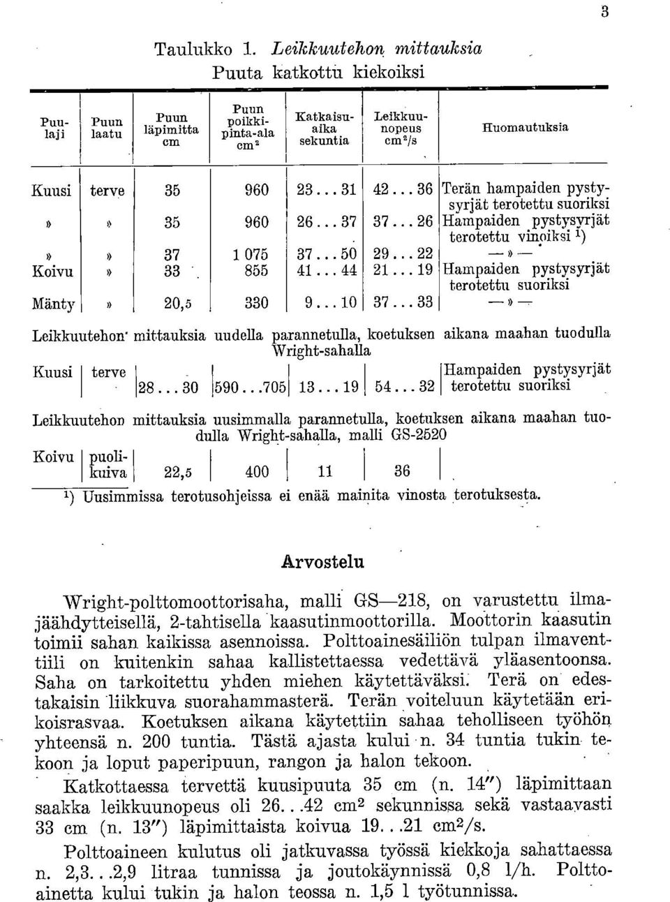 23... 31 42... 36 Terän hampaiden pystyterotettu suoriksi syrjät» 35 960 26... 37 37... 26 Hampaiden pystysyrjät terotettu vinoiksi i)» 37 1 075 37... 50 29... 22»» 33 855 41... 44 21.