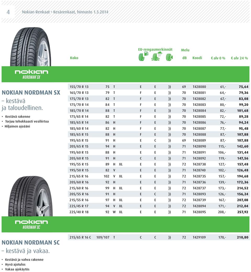 83,08 175/70 R 14 84 T F E )) 70 T428083 80,- 99,20 185/70 R 14 88 T F E )) 70 T428084 82,- 101,68 175/65 R 14 82 T F E )) 70 T428085 72,- 89,28 185/65 R 14 86 H F E )) 70 T428086 76,- 94,24 185/60 R