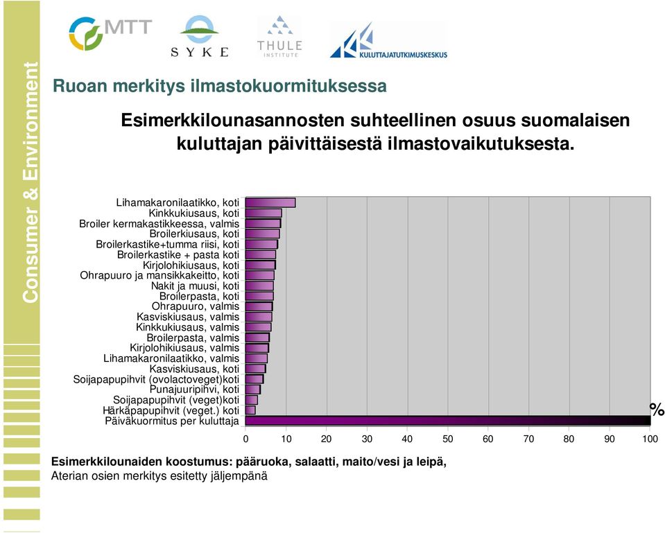 mansikkakeitto, koti Nakit ja muusi, koti Broilerpasta, koti Ohrapuuro, valmis Kasviskiusaus, valmis Kinkkukiusaus, valmis Broilerpasta, valmis Kirjolohikiusaus, valmis Lihamakaronilaatikko, valmis