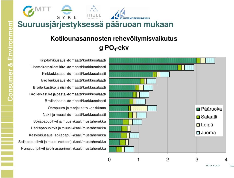 Broileripasta +tomaatti/kurkkusalaatti Ohrapuuro ja marjakeitto +po rkkana Nakit ja muusi +tomaatti/kurkkusalaatti Soijapapupihvit ja muusi+kaali/mustaherukka Härkäpapupihvit ja muusi