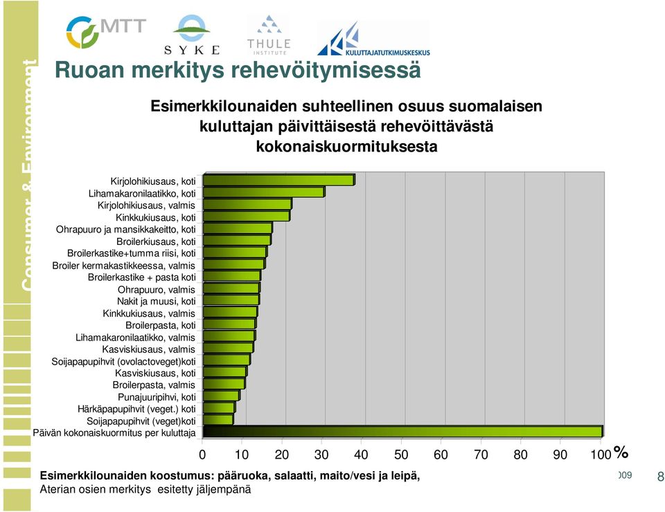 valmis Kasviskiusaus, valmis Soijapapupihvit (ovolactoveget)koti Kasviskiusaus, koti Broilerpasta, valmis Punajuuripihvi, koti Härkäpapupihvit (veget.