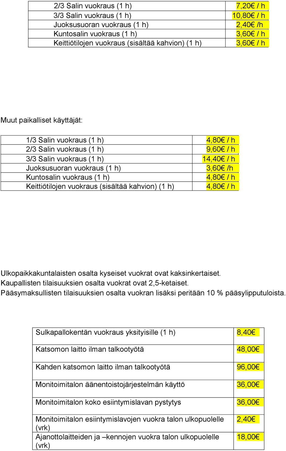 h Keittiötilojen vuokraus (sisältää kahvion) (1 h) 4,80 / h Ulkopaikkakuntalaisten osalta kyseiset vuokrat ovat kaksinkertaiset. Kaupallisten tilaisuuksien osalta vuokrat ovat 2,5-ketaiset.