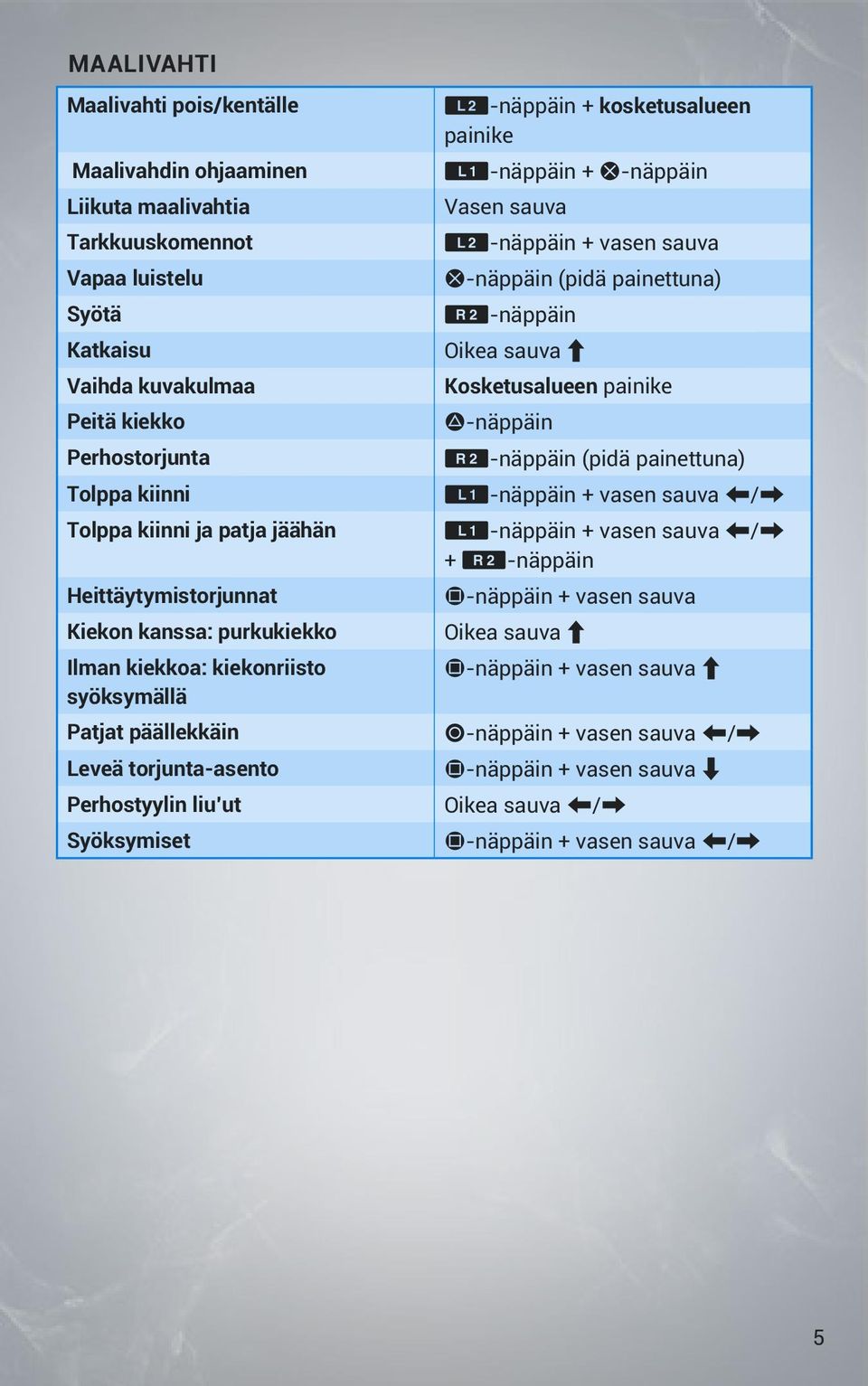 kosketusalueen painike Q-näppäin + S-näppäin Vasen sauva W-näppäin + vasen sauva S-näppäin (pidä painettuna) R-näppäin Oikea sauva C Kosketusalueen painike D-näppäin R-näppäin (pidä painettuna)