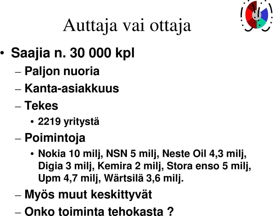 Poimintoja Nokia 10 milj, NSN 5 milj, Neste Oil 4,3 milj, Digia 3